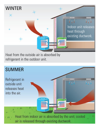 An infographic explaining ASHP.